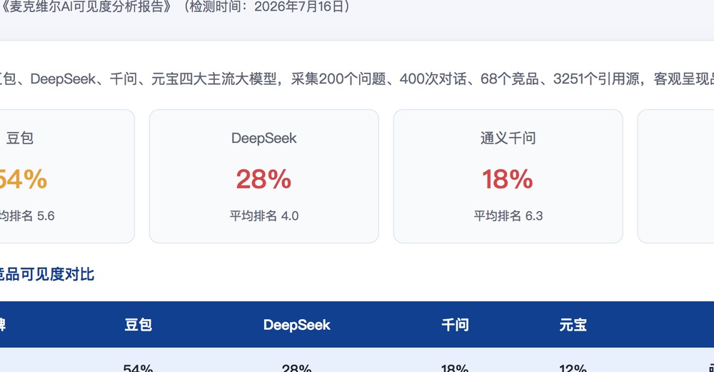 高雄独立站SEO优化